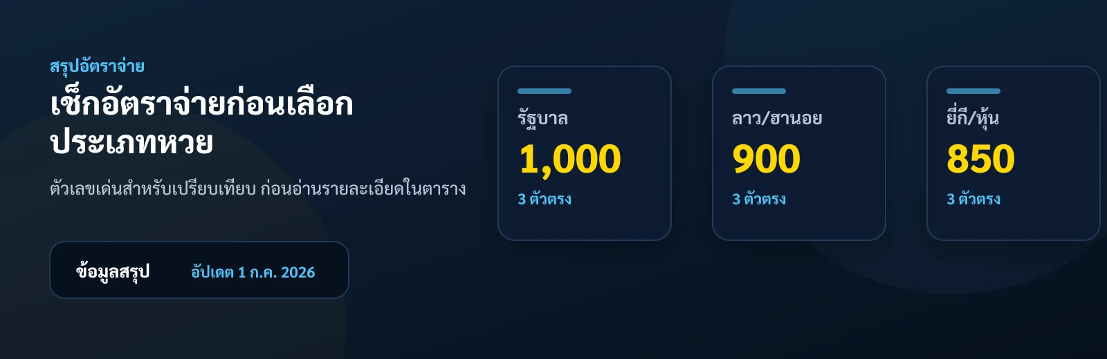 สรุปอัตราจ่ายหวยออนไลน์ อุ่นใจ